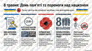 8 чи 9 травня? Історія як поле бою: спецпроєкт для 9-11 класів 🏛️🛡️