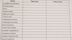 Робочий аркуш "Порівняння Чорного та Азовського морів України"
