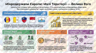 Європейські мікродержави: малі території — велика вага (Кейс до Дня Європи)