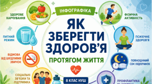 Матеріали до уроку. Онтогенез, періоди онтогенезу людини. Інфографіка. «Як зберегти здоров’я протягом життя» 8 кл НУШ