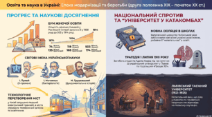 Вплив процесів модернізації на суспільне життя українців, зміни у світовідчутті людини. Урізноманітнення форм і напрямів освіти. Боротьба за створення українського університету у Львові. Практична робота.