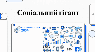 Facebook: Глобальна історія та статистичний портрет