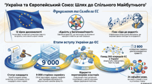 Вікторина до Дня Європи (9 травня)