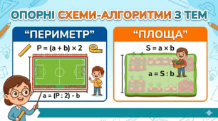 Математичні підказки (теми "Периметр", "Площа")