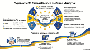 Виховний захід до Дня Європи. Ми українці, ми європейці!