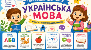 Основні теми повторення з української мови на кінець н.р. у інфографіці