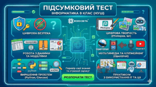 Підсумковий тест з інформатики за курс 8 класу (НУШ) 