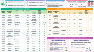 Назви кислот. Робочий аркуш