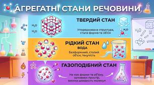 Пазл "Агрегатні стани речовини"