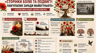 Комплексний виховний кейс до 8 травня: «Сторінки болю та подвигу: пам’ятаємо заради майбутнього» + Інтерактивна акція «Дерево пам'яті»