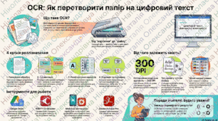 ОCR-технології для розпізнавання паперових документів.