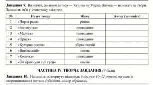 Контрольні робочі аркуші з української літератури для 9 класу "Творчість Пантелеймона Куліша і Марка Вовчка"