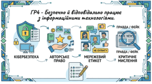 ГР4 -Безпечно й відповідально працює з інформаційними технологіями