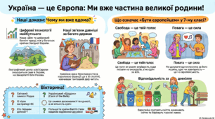 Україна - це Європа. Година спілкування.7 клас