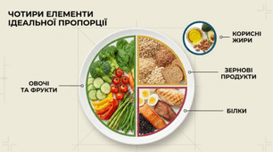 Тарілка здорового харчування 2.0