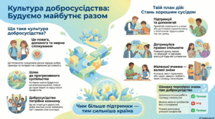 Культура добросусідства - прогресивний розвиток суспільства