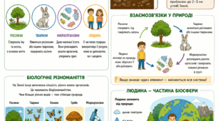 Робочі аркуші «Біосфера» та «Грунти»