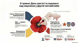 Презентація виховного заходу (уроку) до Дня памяті та примирення (8 травня)