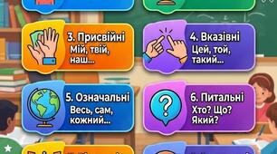 Інфографіка-довідник: усі розряди займенників у таблицях та схемах
