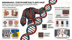 Виховний захід до Дня вишиванки. День вишиванки. Міжнародний день вишиванки. Презентація до Дня вишиванки.
