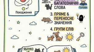 «Лексична скарбничка: Конспект-шпаргалка»