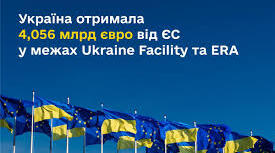 Міжнародна підтримка України.Європейська та Євроатлантична інтеграція України.