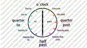 Time. o`clock, half past