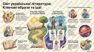8 клас Діагностувальна робота із української літератури "Сила поетичного рядка. Зерна істини в байках і гуморесках. Детектив, пригоди, фантастика ГР 4."