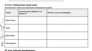 Робочий лист до повісті Т. Янсон «Комета прилітає». Світ доброти та щирості