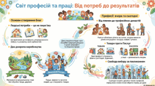 Урок з ЯДС, 3 клас, "Де працюють наші земляки"