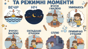 Частини доби + Режимні моменти  (дидактичні картки для розвитку мовлення та мислення)