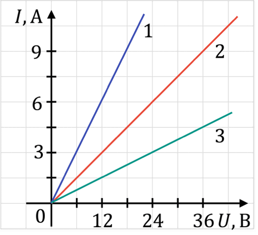 A graph of a function AI-generated content may be incorrect.