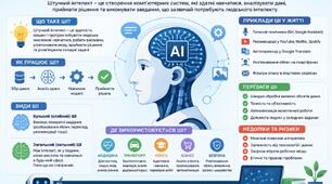 Поняття штучного інтелекту (ШІ)