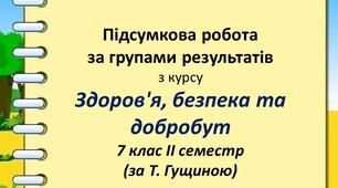 Підсумкова робота з курсу ЗБД за групами результатів для 7 класу у ІІ семестрі (за Гущиною)