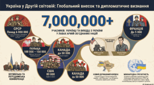 Українці у військових формуваннях держав Об’єднаних Націй...