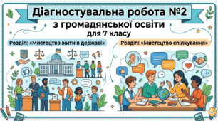Діагностувальна робота №2 з ГО 7 кл. (за розділами 3 «Мистецтво жити в державі» та 4 «Мистецтво спілкування» 1 та 2 варіант+відповіді