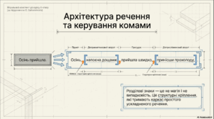Розділові знаки в простому ускладненому реченні.