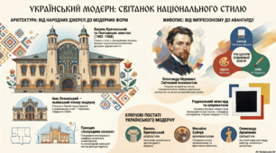 Українська романтична і реалістична школа живопису. Модерн у малярстві. Стилізація й модерн в архітектурі.