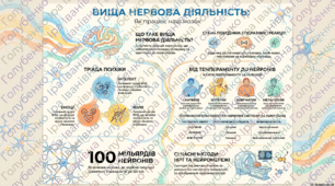 § 55. Вища нервова діяльність. Історія і методи вивчення вищої нервової діяльності людини