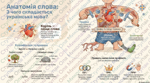 Конструктор слів: будова слова (повторення).