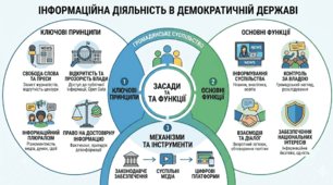 ІНФОРМАЦІЙНА ДІЯЛЬНІСТЬ В ДЕМОКРАТИЧНІЙ ДЕРЖАВІ