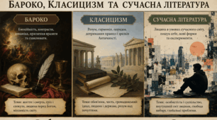 ПР №6 ГР1 з тем БАРОКО І КЛАСИЦИЗМ та ЛІТЕРАТУРНИЙ МІСТ У СЬОГОДЕННЯ (Мольєр  «Міщанин- шляхтич», Йоун	Колфер «Артеміс  Фаул», Сью Таунсенд «Таємний щоденник Адріана Моула»)