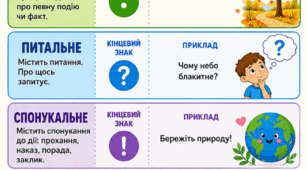 Плакат «Види речень» 1