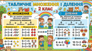 Табличне множення і ділення