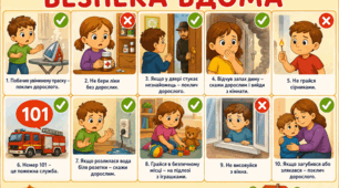Тест для дошкілят (5–6 років) «Безпека вдома»