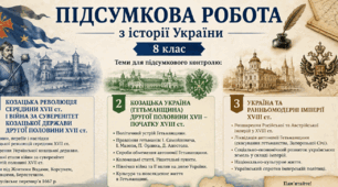 Підсумкова робота з історії України для 8 класу за темами "КОЗАЦЬКА РЕВОЛЮЦІЯ І ВІЙНА ЗА СУВЕРЕНІТЕТ КОЗАЦЬКОЇ ДЕРЖАВИ", "КОЗАЦЬКА УКРАЇНА (ГЕТЬМАНЩИНА)", "УКРАЇНА ТА РАННЬОМОДЕРНІ ІМПЕРІЇ"