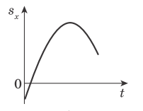 0901wygs-131b-202x157.png
