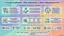 Модуль 5 ПІДПРИЄМЛИВІСТЬ. ЕТИЧНА ПОВЕДІНКА