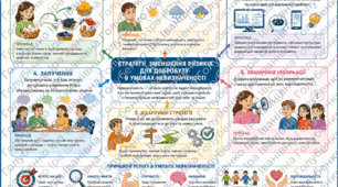 СТРАТЕГІЇ ЗМЕНШЕННЯ РИЗИКІВ ДЛЯ ДОБРОБУТУ В  УМОВАХ НЕВИЗНАЧЕНОСТІ