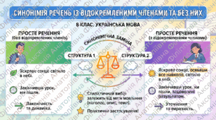 Презентація+ конспект  до уроку української мови у 8 класі "Синонімія речень із відокремленими членами речення та без них"